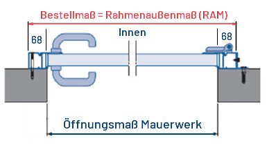 Hörmann NT60 Montage hinter der Öffnung