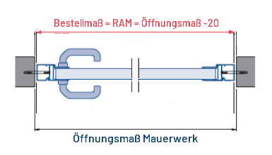 Hörmann NT60 Montage in der Öffnung