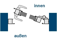 Nach innen öffnend